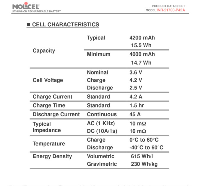 Аккумулятор Molicel INR21700-P42A 4200mAh 3,7В — высокоточный Li-ion для FPV