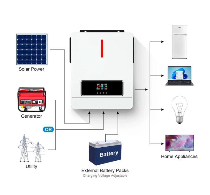 Гибридный инвертор Daxtromn AGH-4.2KW 24В — 4200Вт, 120А, UPS/ИБП
